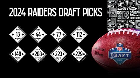 las vegas picks nfl|Las Vegas Raiders NFL Draft picks dominate '2024 All.